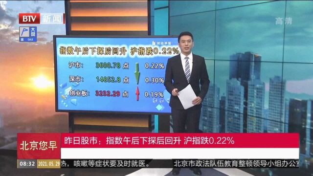 28日股市:指数午后下探后回升,泸指铁0.22%