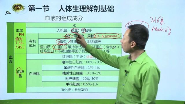 《医学基础》第一节06