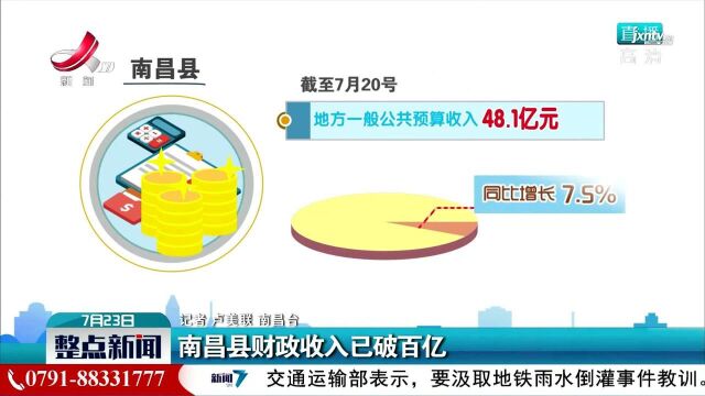 南昌县财政收入已破百亿