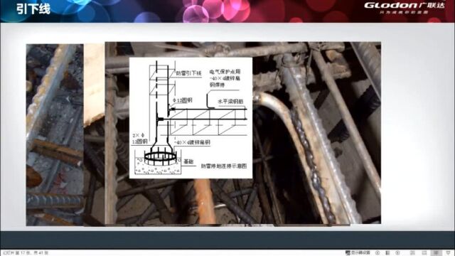 GQI2019防雷接地专题4避雷引下线与接地母线工作原理详解