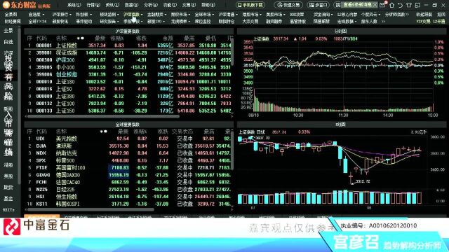 中富金石:外资买,内资卖!到底应该听谁的?