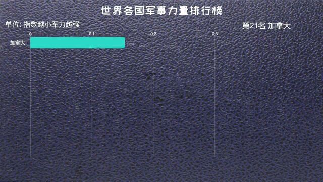 世界各国军事力量排行榜,德国排名出乎意料,不及埃及意大利土耳其等国