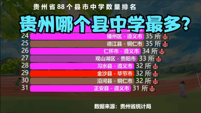 贵州省88个县中学数量排行榜,猜猜贵州哪个县中学最多?