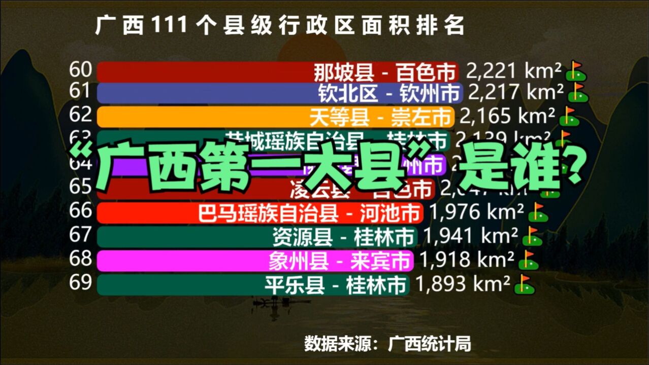 广西111个县(市、区)面积排名,猜猜“广西第一大县”是谁?