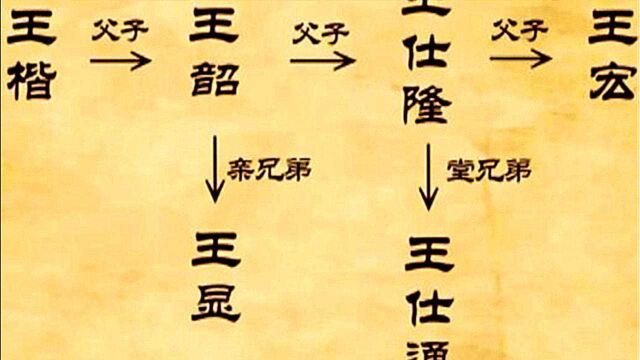 探秘王氏家族墓园谜团:梳理家族人物关系,竟发现了史书的谬误!