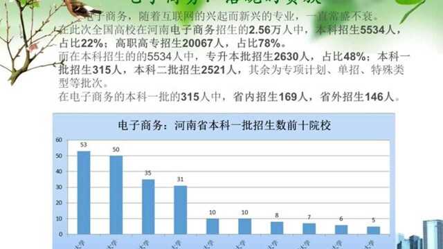 电子商务:在河南招生2.56万人,高职高专占比78%