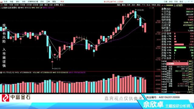 中富金石:A股再次走出独立行情!后市行情依旧良好?