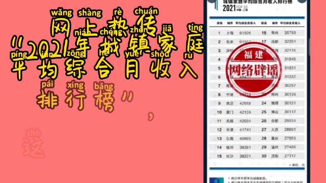 网传“福州城镇家庭2021年平均综合月收入38381元”?不实