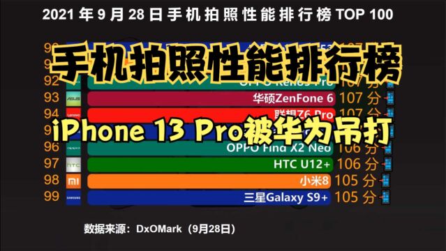 最新手机拍照性能排行榜:iphone 13 pro大战华为 P50 Pro,没想到是吊打局