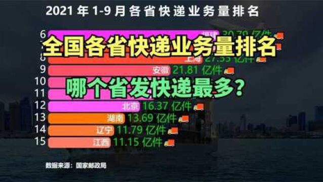 中国哪个省发快递最多?最新全国各省快递业务量排名,你的家乡排第几?