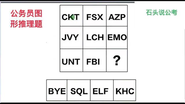 公考题:四川省公考图推(字母)真题,利用图形特征快速选择答案