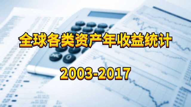 20032017全球各类资产年收益统计财富滚雪球888