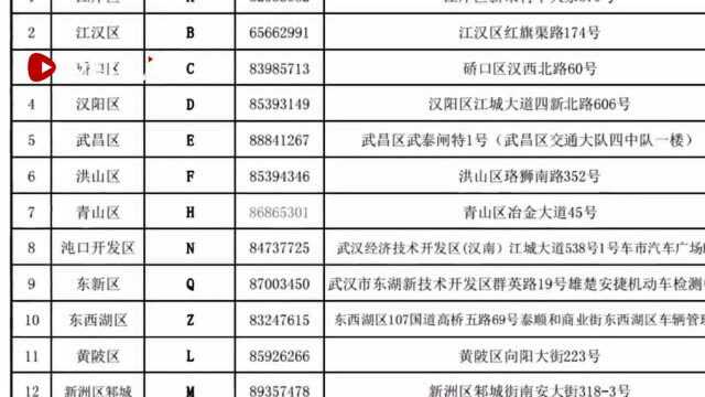 驾驶电动自行车要带啥?没有上牌在哪里办?