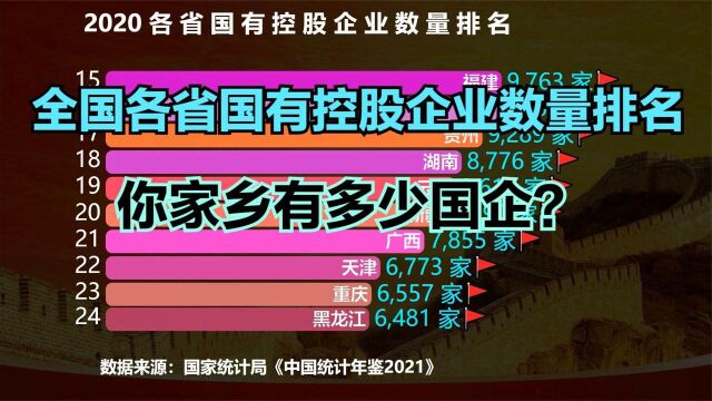 2020全国各省国有控股企业数量排名,猜猜哪个地方国企最多?