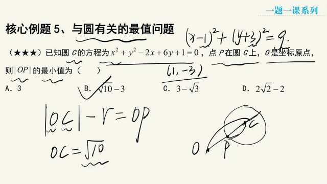 2.5直线与圆、圆与圆的位置关系 核心例题5、与圆有关的最值问题