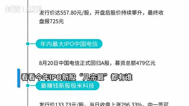 30秒|数看A股2021年 超500家新股上市哪个板块最多哪只最赚?