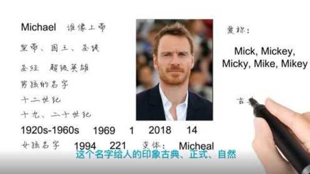 英语单词背后的文化,取个英文名之Michael谁像上帝,轻松学英语