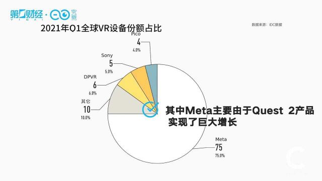 松下进军“元宇宙”,VR设备能使松下转身成功吗?丨C位