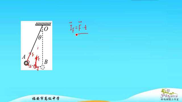 002绳子拉力的冲量问题