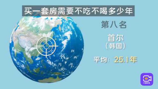 房价高和买房难有关系?量化全球房价收入比,这些国外城市太难了!