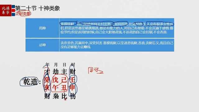 2.八字中正财旺弱判断