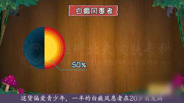 兰州北大皮肤病医院在哪里? 兰州好的皮肤病医院 兰州皮肤病医院排名