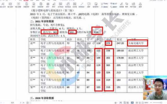 23考研:南京理工大学080902电路与系统考研择校报告解读