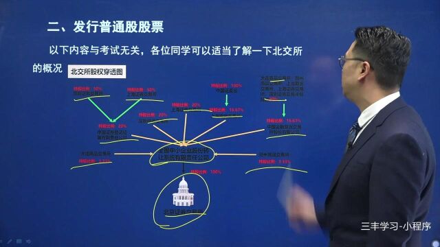 31第四章第三节股权筹资(一) (2)