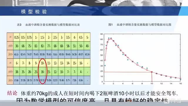 《医用高等数学》(第二版)—李宗学 曹莉 杨素青