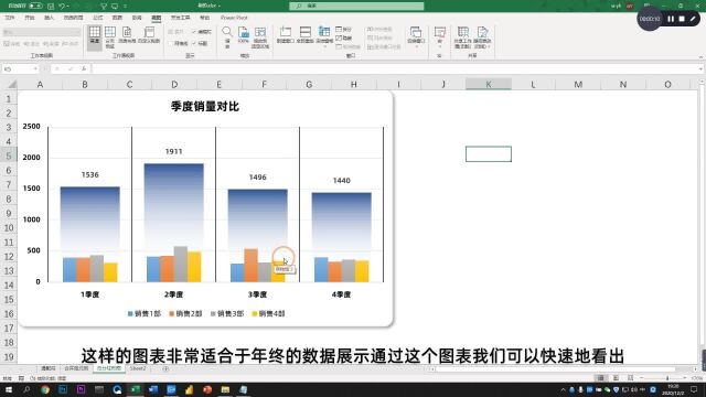 你做的柱形图太Low了,教你制作一个高大上的柱形图,1个顶三个