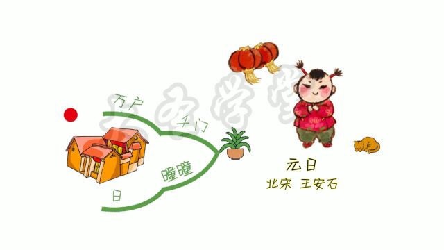 053元日(思维导图)