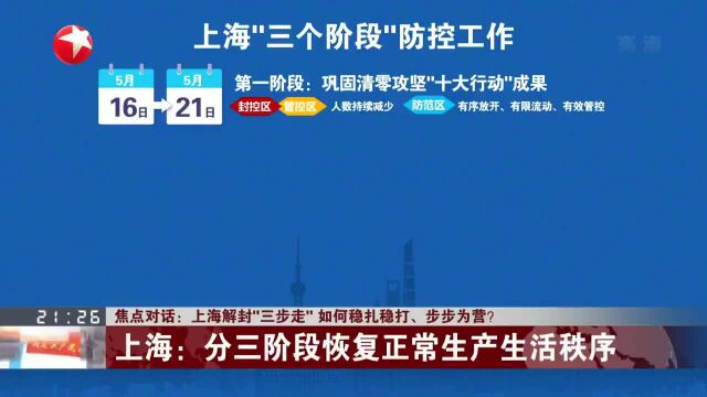 焦点对话:上海解封“三步走” 如何稳扎稳打、步步为营?