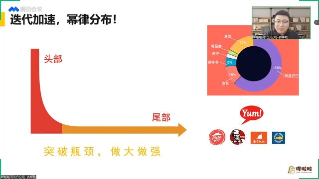 23数字化后迭代速度更快