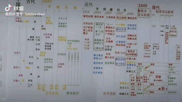 商鞅变法最深远影响是社会转型