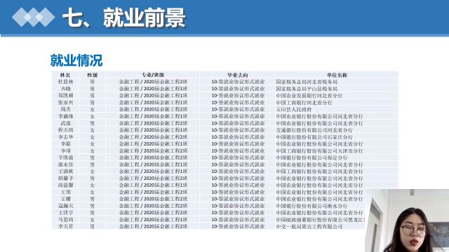 一起向张院‖金融工程专业