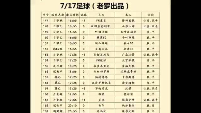 7/17今日足球北单比赛分析 每日推荐