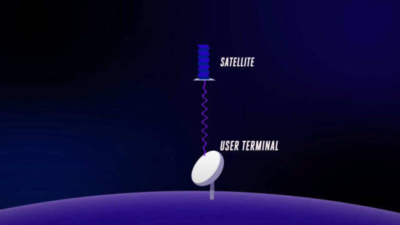 硅谷正发生|部分公司试图基于卫星建立新型互联网,或将改变偏远地区经济状况