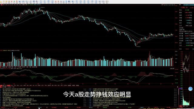 公墓基金重仓股持续萎靡,A股本周目标填补昨天跳空缺口?