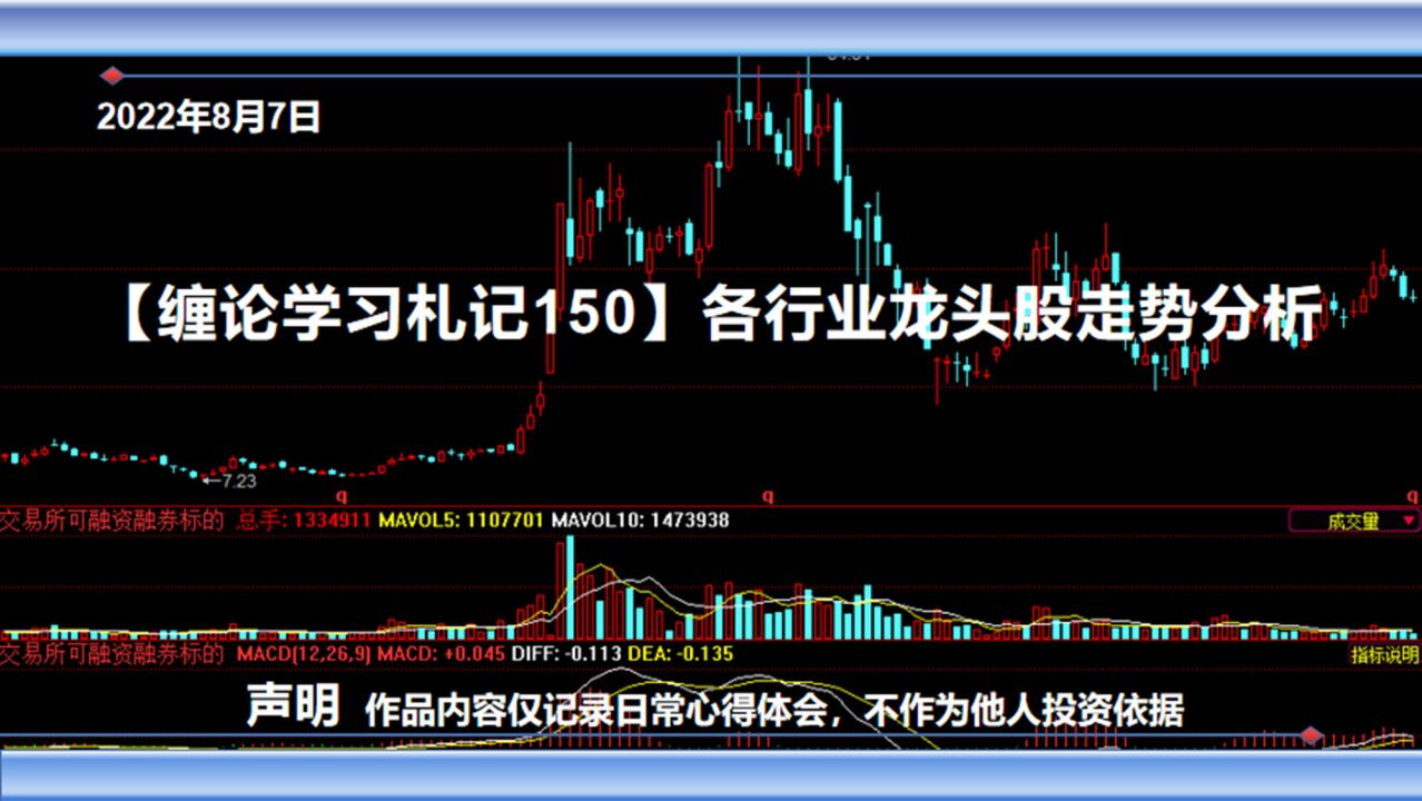 【缠论学习札记150】各行业龙头股走势分析之三七互娱