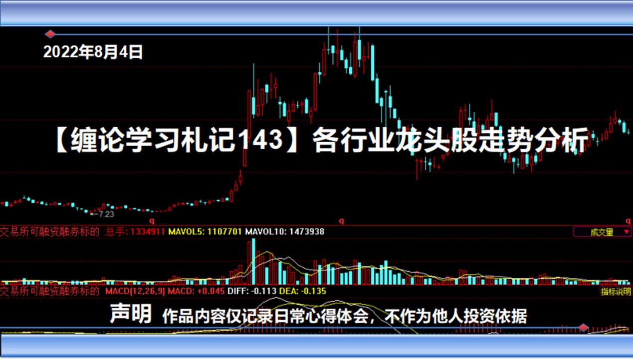 【缠论学习札记143】各行业龙头股走势分析之恒力石化