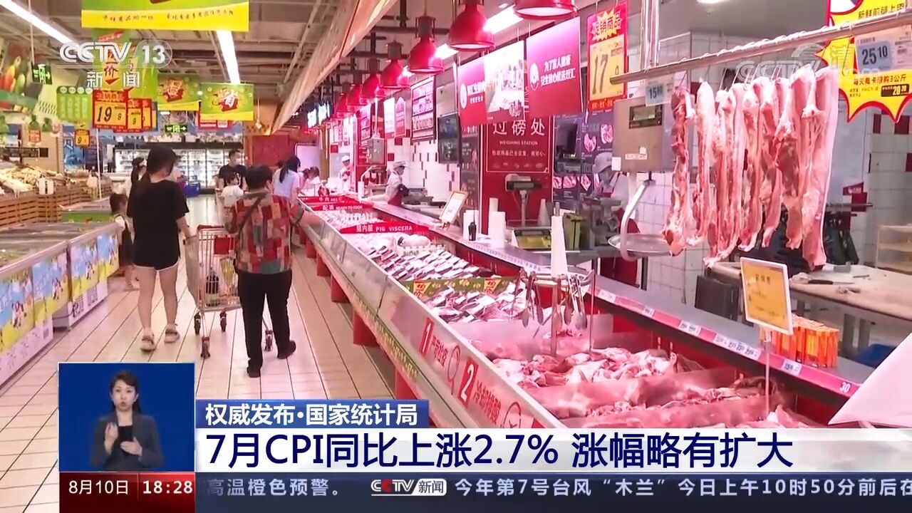 国家统计局:7月CPI同比上涨2.7%,涨幅略有扩大