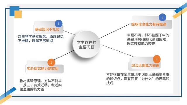 说课实录曲春杰齐市实验中学生物学科