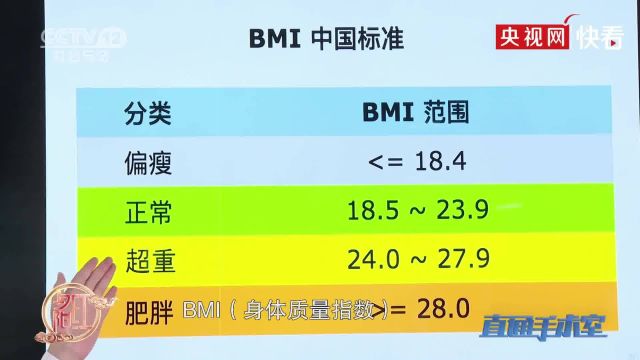 胖还是瘦?看BMI就对了!中国标准已公开,你在哪个范围?