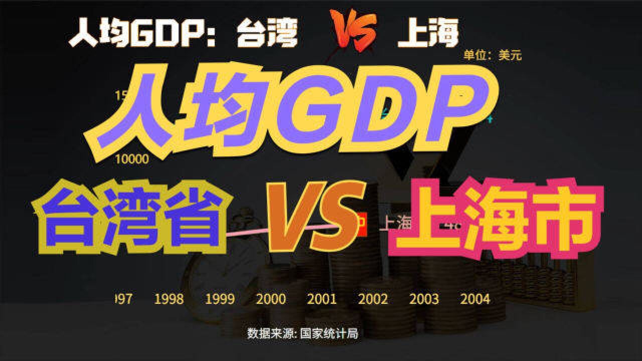 台湾省人均GDP到底有多高?近70年,台湾VS上海人均GDP动态对比