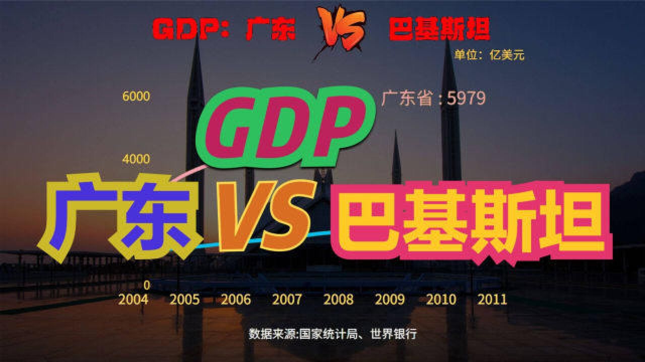 2亿人口的巴铁发展到底怎么样?近60年,广东省VS巴基斯坦GDP对比