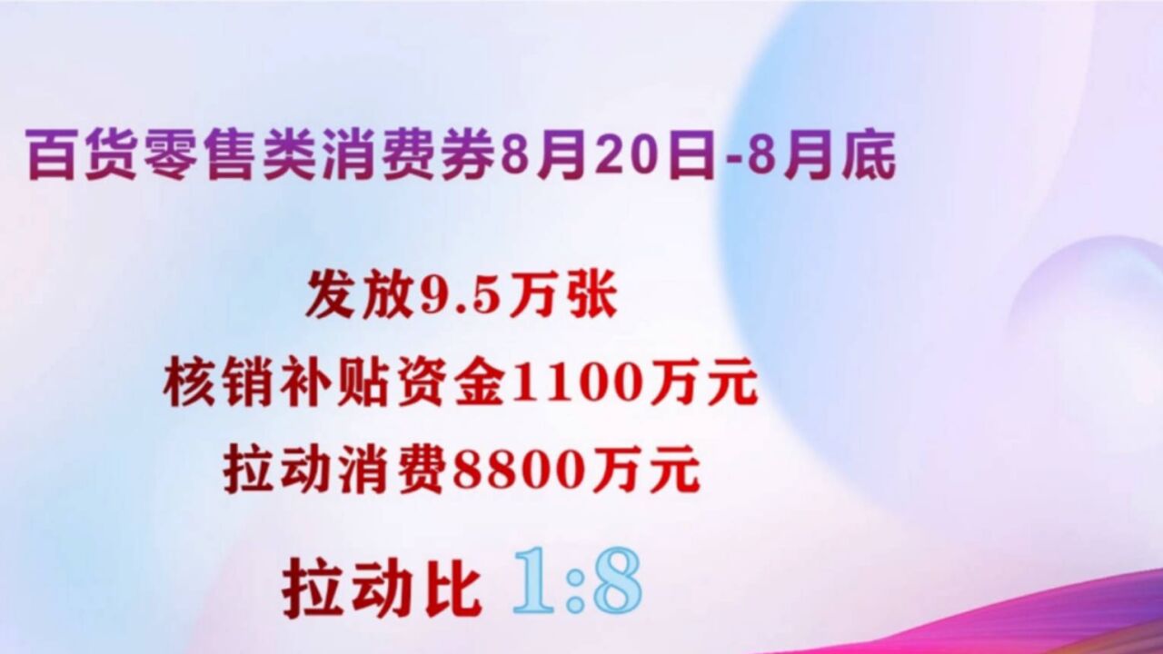 百货零售消费券“抢手”,各大超市核销量居于前列!