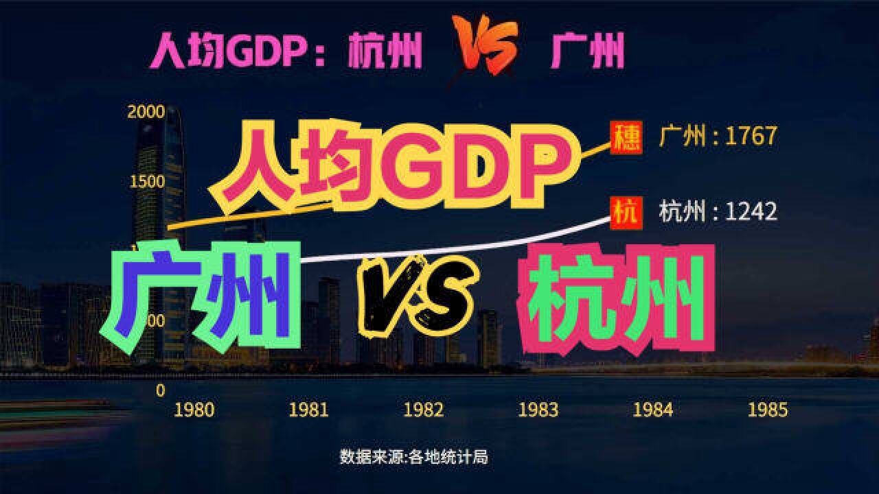 广州vs杭州相比,哪个城市更发达?近45年广州与杭州人均GDP对比