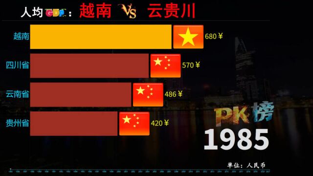 越南快速发展,近35年来,越南VS云贵川生产总值动态对比