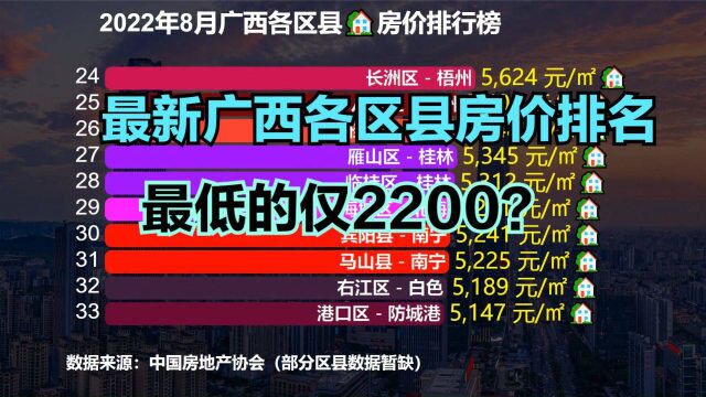 2022年8月广西各区县房价排名,7个区县房价过万,最低2200一平