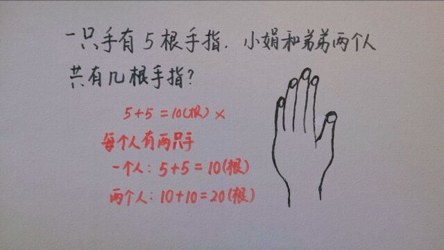 一年级:一只手有5根手指,小娟和弟弟两个人共有几根手指?